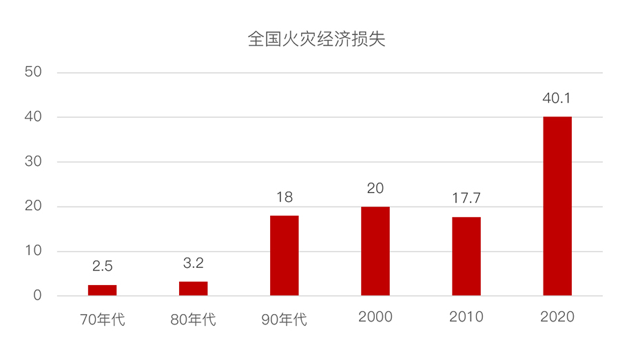 亚洲城88