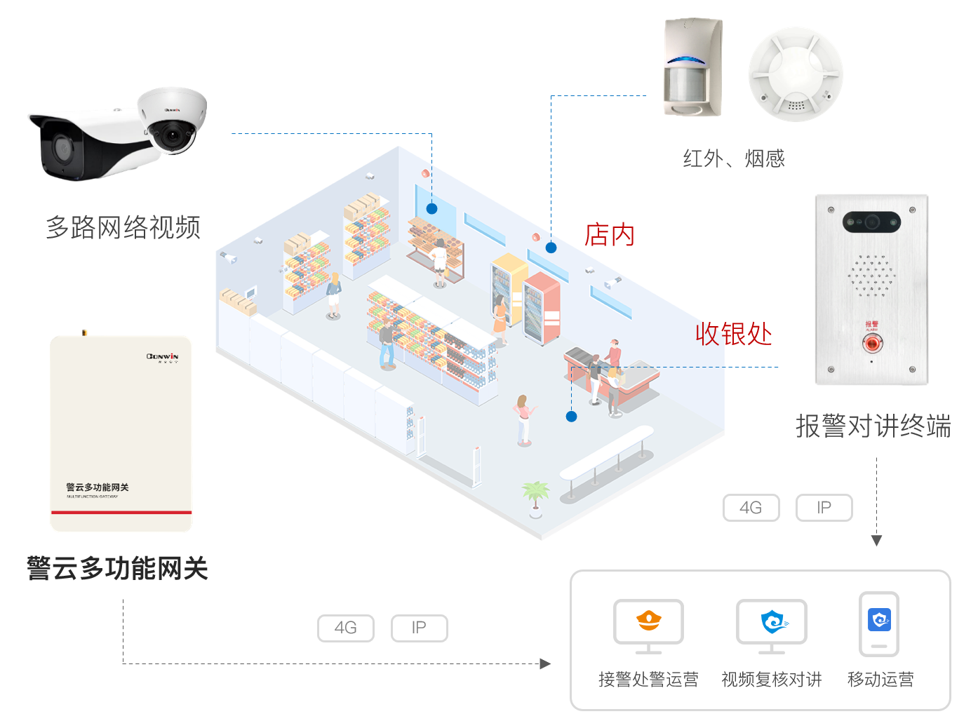 亚洲城88