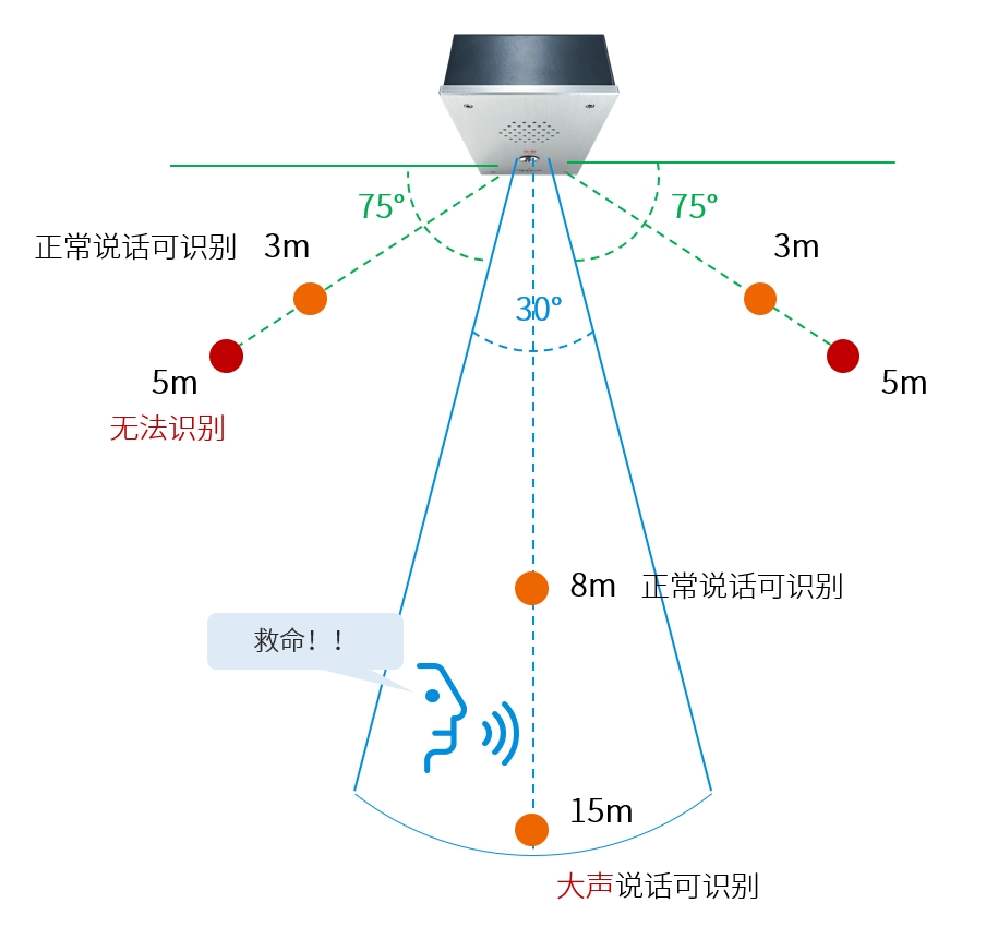 亚洲城88